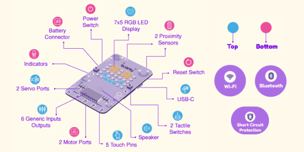 Why Quarky is the Best AI Robotics Kit