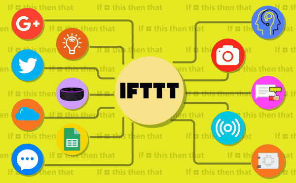 IFTTT Extension of PictoBlox 