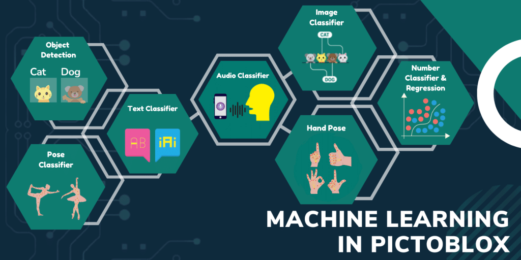 Machine Learning for Kids in PictoBlox