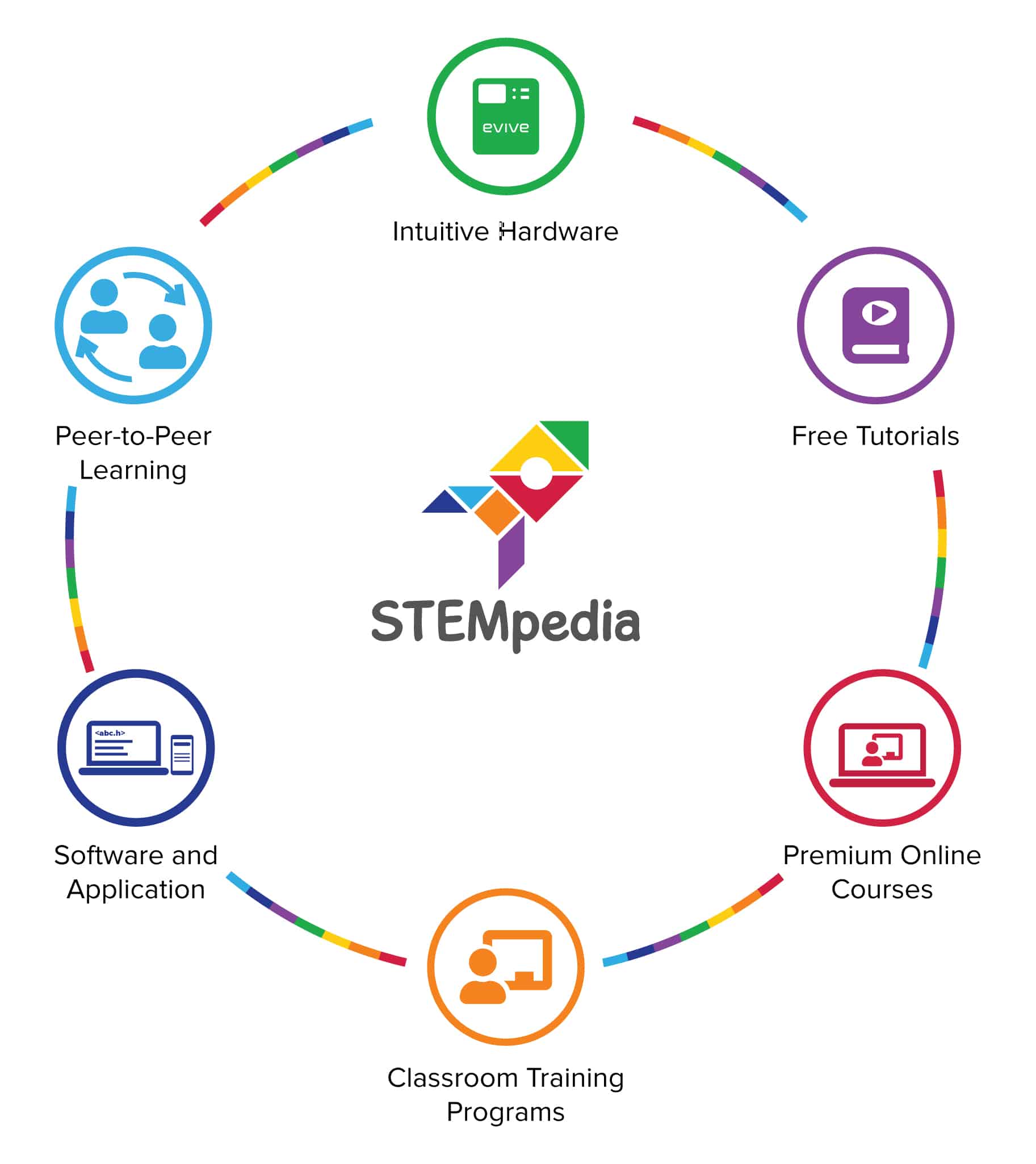 Career Opportunities at STEMpedia - Current Job Openings