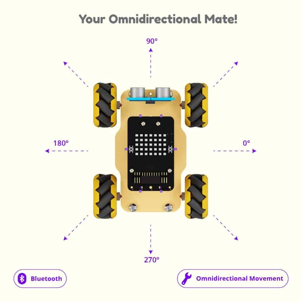 Quarky Mecanum Wheel Robot Addon Kit Robotics for Kids