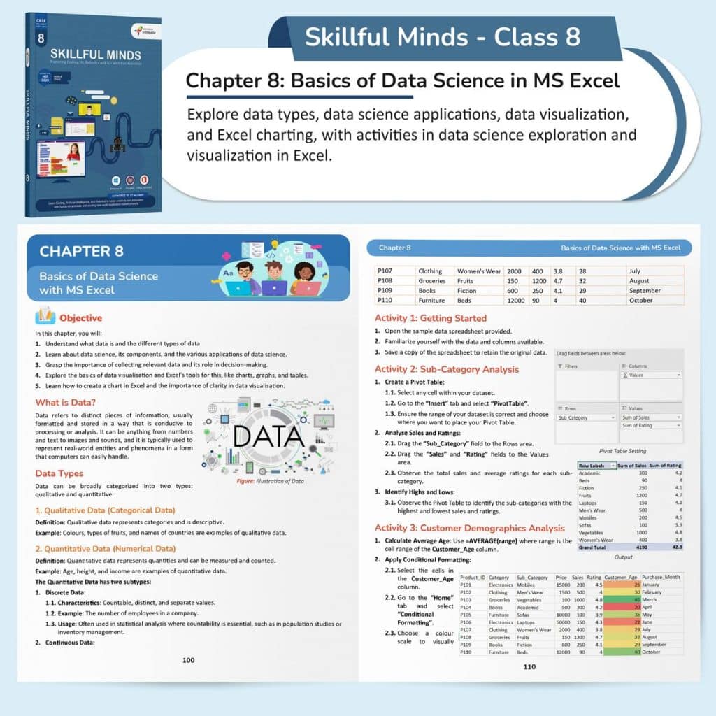 CBSE Class 8 AI, Coding, Robotics, and Computer Book