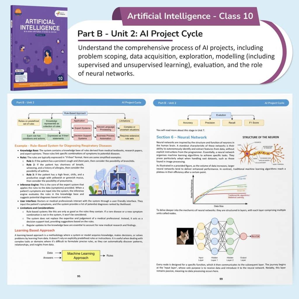 CBSE AI Book for Class 10 - Artificial Intelligence (Subject Code 417)