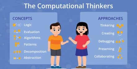 Importance of Computational Thinking for School Students - STEMpedia Blog