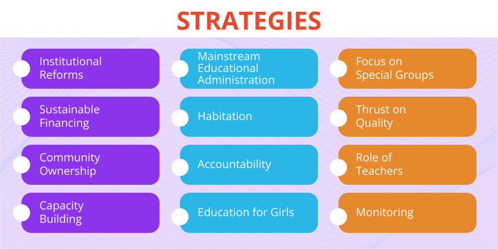 Implementation Strategies of SSA