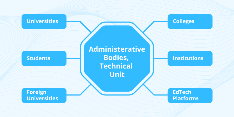 Diagram showing the Hub-and-Spoke model of National Digital University, linking students and institutions globally