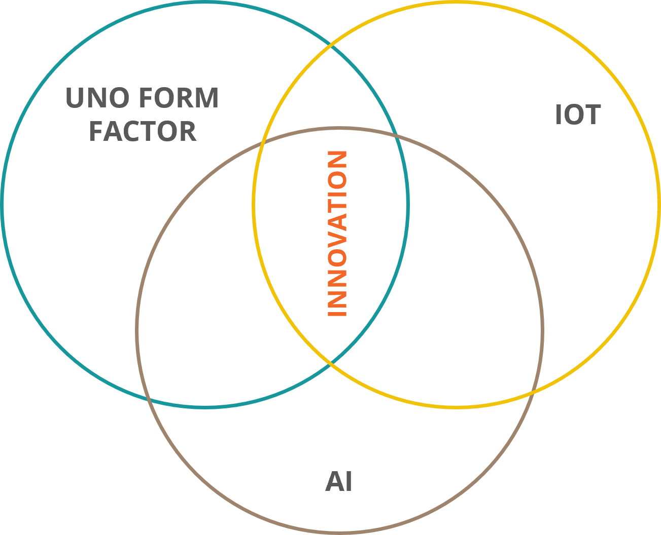 Arduino R4 - STEMpedia