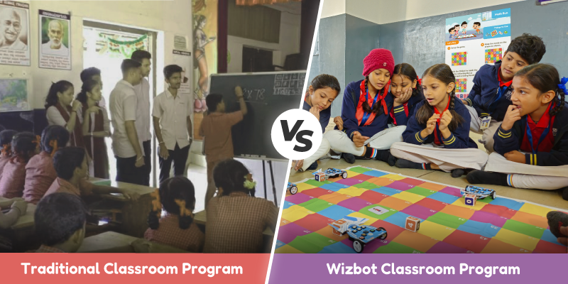 A complete wizbot classroom program aligned with UNESCO’s ECCE Goals and the Government of India’s NIPUN Bharat Mission, designed to build strong foundational skills