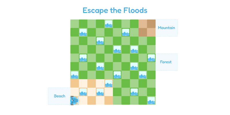 Escape the Floods Wizbot Activity 