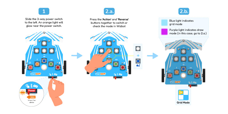 Getting Started with Grid Mode in Wizbot