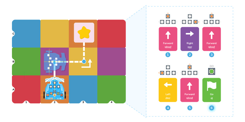How does Grid Mode in Wizbot Works