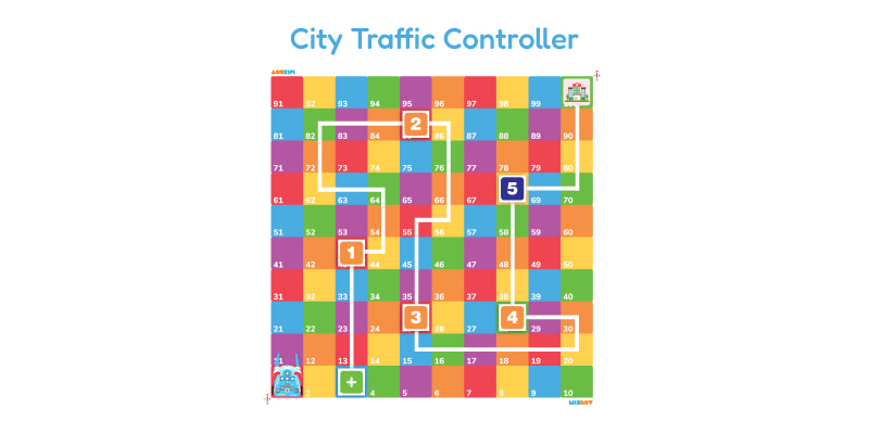 The City Traffic Controller Wizbot Activity