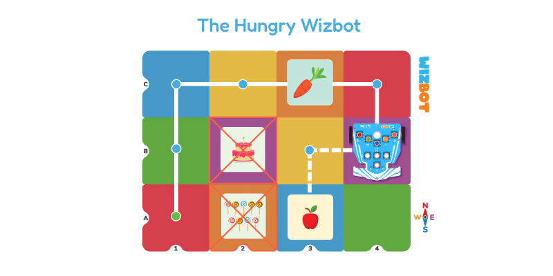 The Hungry Wizbot Activity in Grid Mode