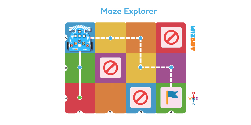 The Maze Explorer Activity with Wizbot in Grid Mode