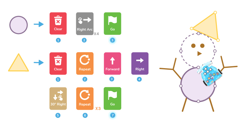 Making Cartoons using Wizbot draw mode