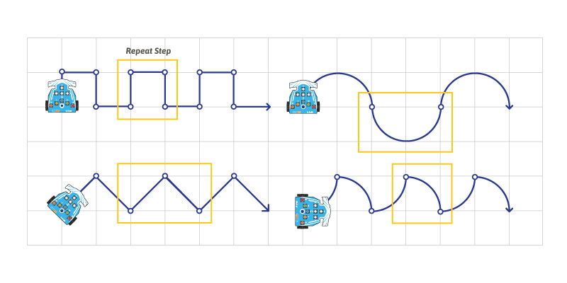 Learning repeat steps in wizbot’s draw mode