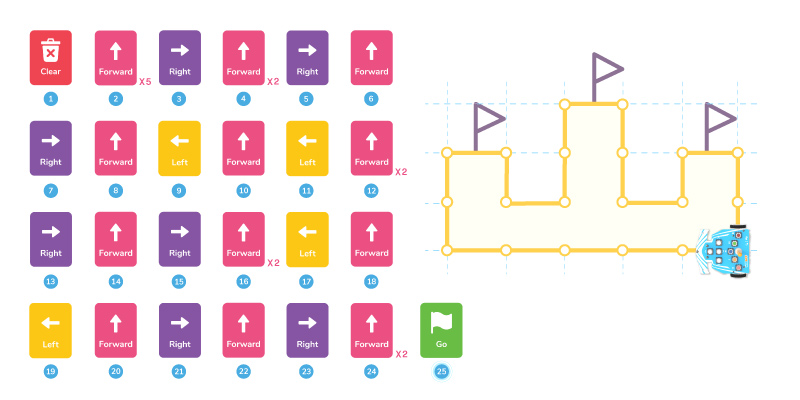 Drawing a castle with Wizbot