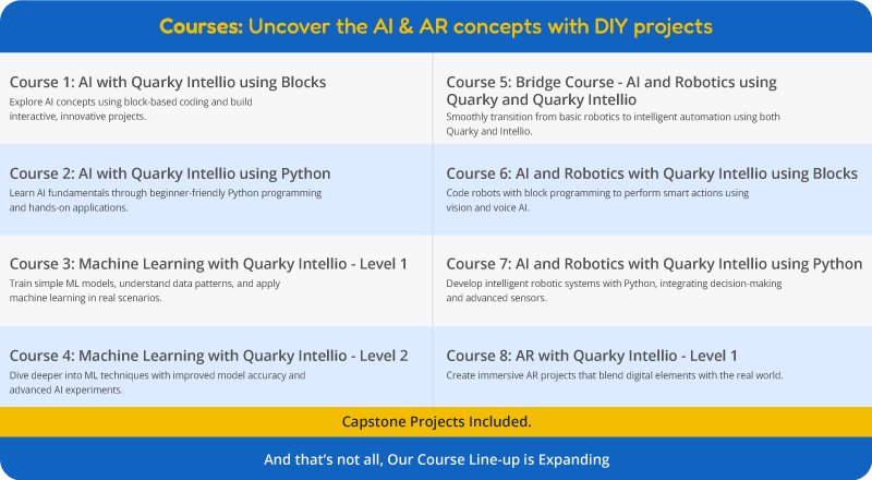 Quarky Intellio Courses