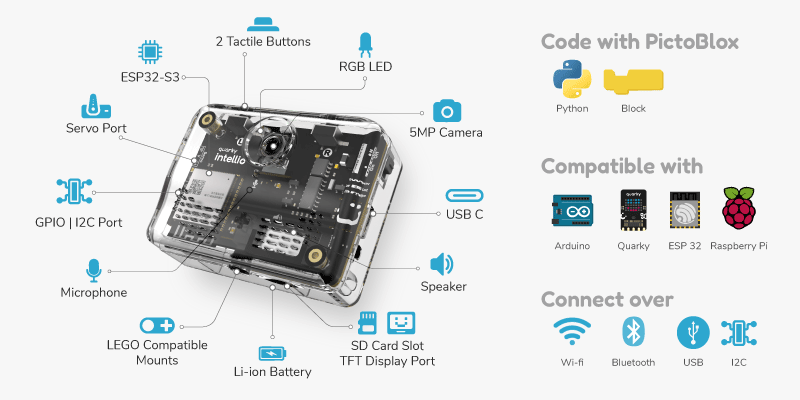 Specifications of Quarky Intellio