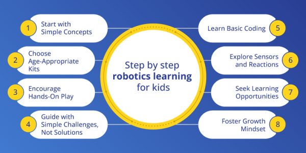 Lessons For Robotics Robotics for Kids - A Beginner's Guide to Building and Learning ...