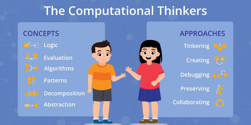 Computational Thinking in Education