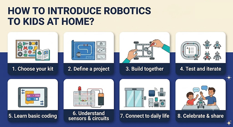 How to Introduce Robotics at home