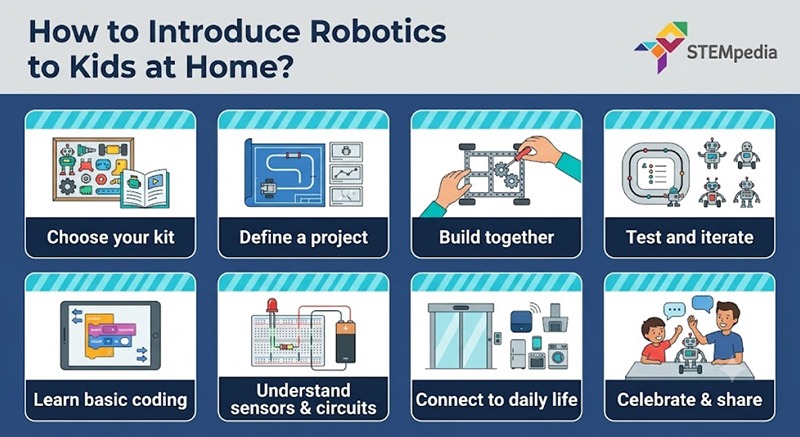 How to Introduce Robotics to Kids at Home