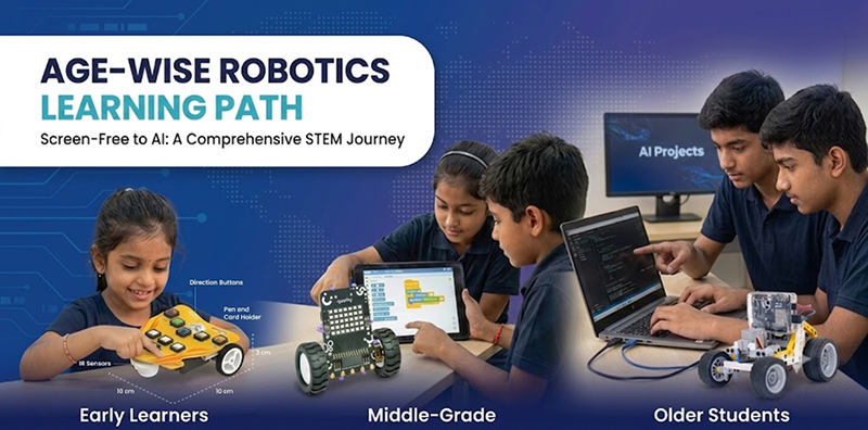 agewise robotics learning