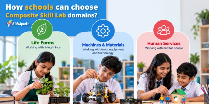 How to Choose Skill Sectors for a CBSE Composite Skill Lab